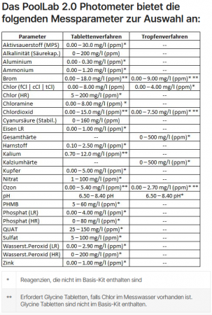 Preview: Elektronischer Poolwassertester Pool Lab 2.0